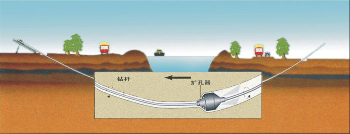 横山非开挖